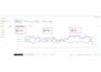 manage and optimize amazon ads campaign or amazon PPC campaign